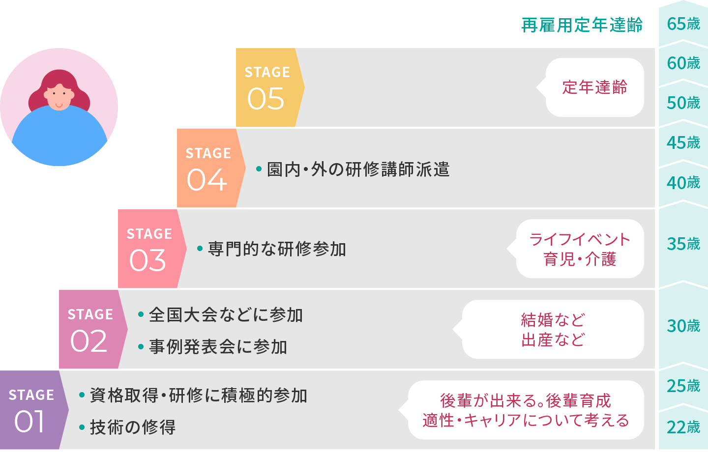 知的障害の分野のスペシャリスト